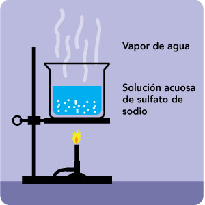 Elementos, compuestos y mezclas