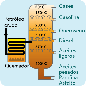 Refinamiento