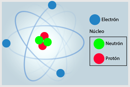 Conceptos de número atómico, número de masa, masa atómica e isótopos