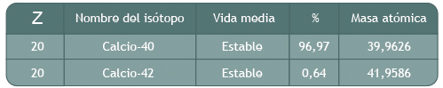 Isotopos de calcio