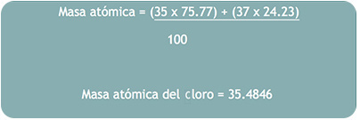 MA Cloro