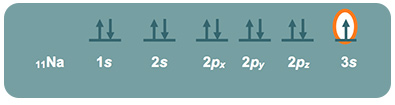 Diagrama energético