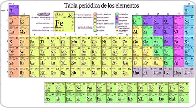 Tabla Periódica