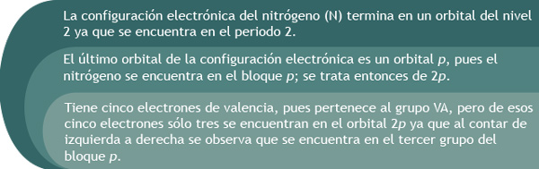 Configuración Nitrógeno
