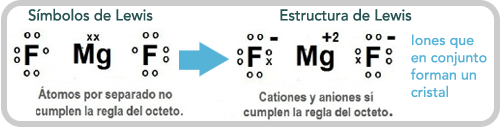 Clasificación del enlace químico